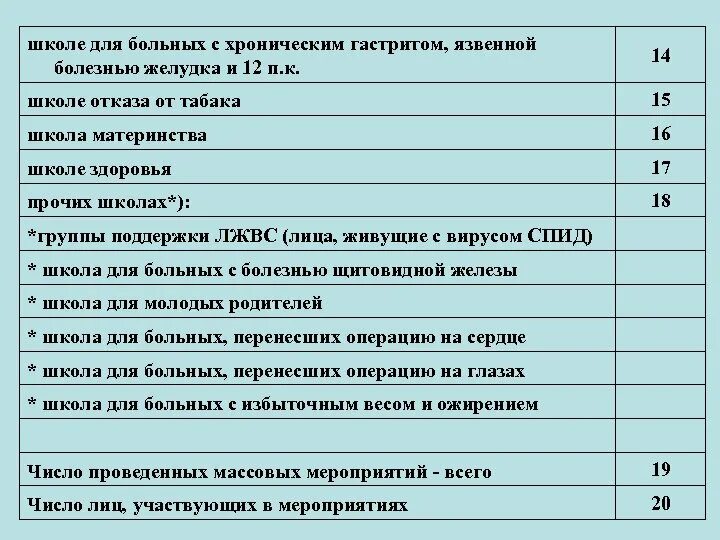 Анкета для пациентов с гастритом. Анкетирование пациентов с хроническим гастритом. Анкета для пациентов с язвенной болезнью. Анкетирование пациентов с язвенной болезнью желудка.