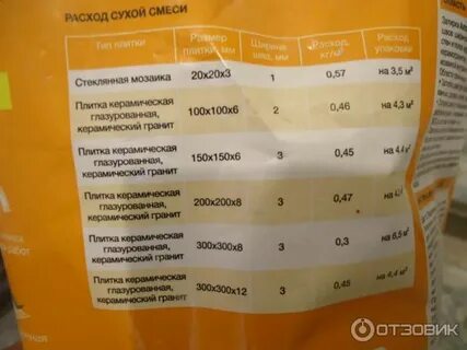 Сколько сохнет затирка для плитки