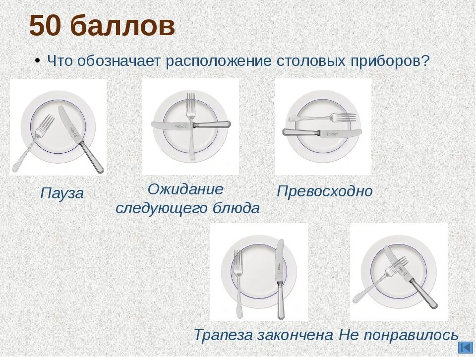 Еда понравилась приборы. Расположение столовых приборов на тарелке. Тарелка с приборами. Приборы на тарелке после еды. Положение столовых приборов.