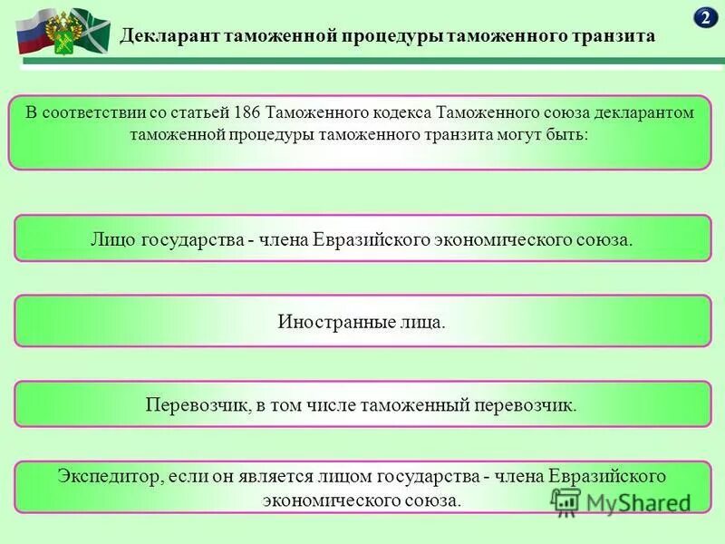 Международные таможенные процедуры