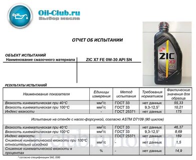 Смешиваем 5w30 и 5w40