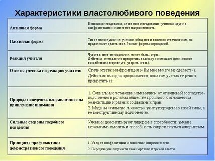 Социальные отношения господства подчинения