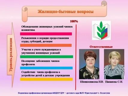 Профсоюзный план детского сада