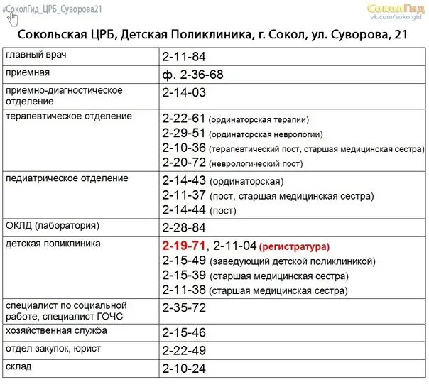 ЦРБ детская поликлиника. Номерара телефонов в ЦРБ. Номер телефона ЦРБ. Номер телефона неврологического отделения. Приемный покой великий новгород телефон