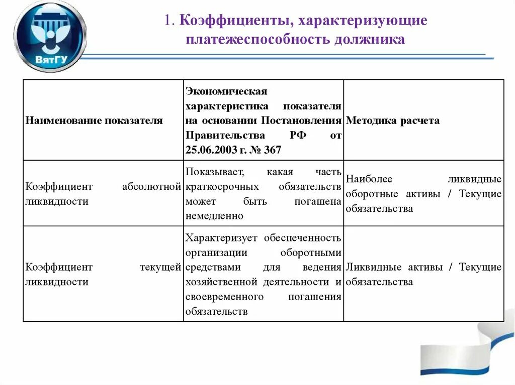 Ликвидность акции характеризует ответ на тест. Таблица - коэффициенты, характеризующие платёжеспособность. Коэффициенты характеризующие платежеспособность должника. Коэффициенты характеризующие платежеспособность предприятия. Показатели оценки платежеспособности.