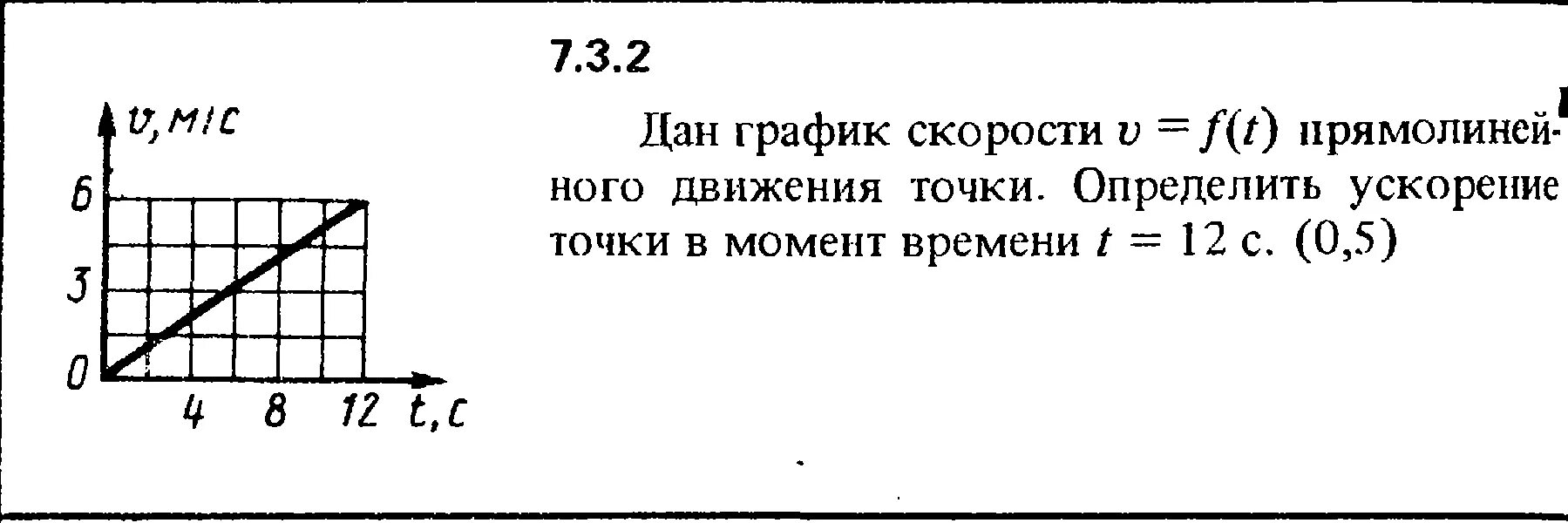 Формула скорости точки в момент времени