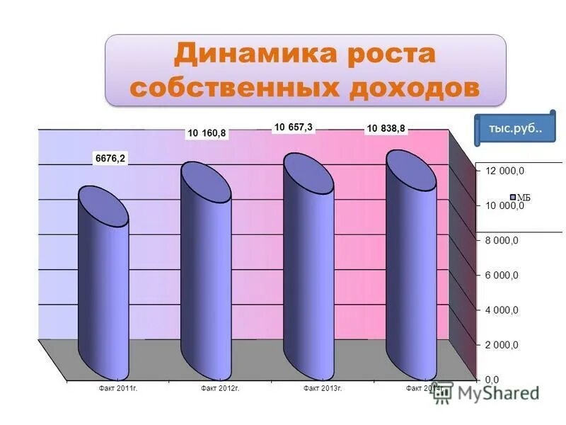 Схема падения человека с высоты. Траектория падения человека с высоты. Повреждения при падениях с высоты и на плоскости. Высота собственного роста. Кататравма мкб 10 падение с высоты.