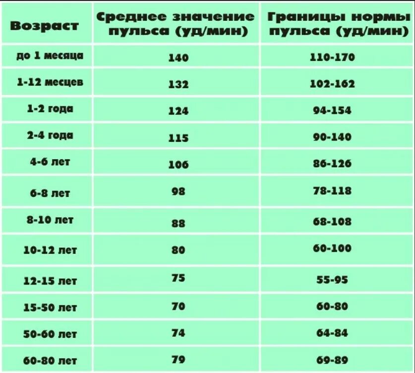 Пульс 110 у мужчин