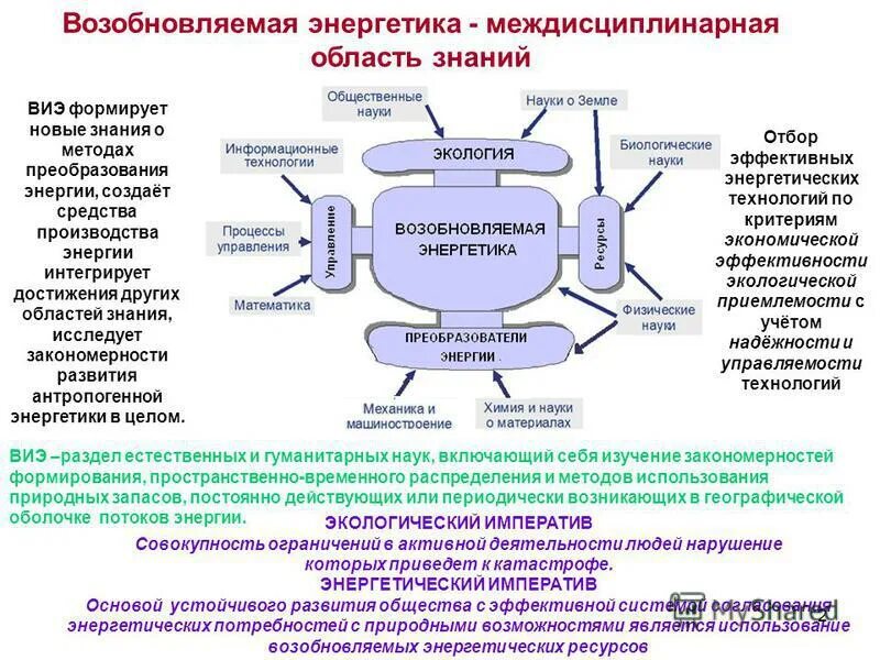 Основные закономерности развития общества. Закономерности формирования представления человека о самом себе. Понятие - психолого - педагогический подход. Процесс формирования двигательного навыка. Закономерности становления естественнонаучной картины мира.