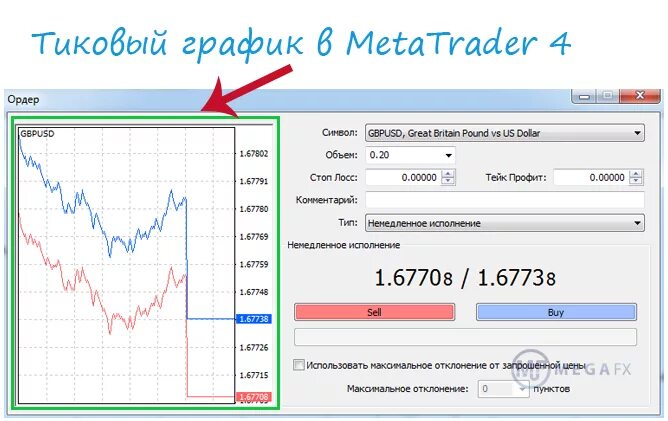 Тиковый график для мт4. Тиковый график в мт4 индикатор. Тиковый линейный график. Тиковый график трейдинг. Мета расписание