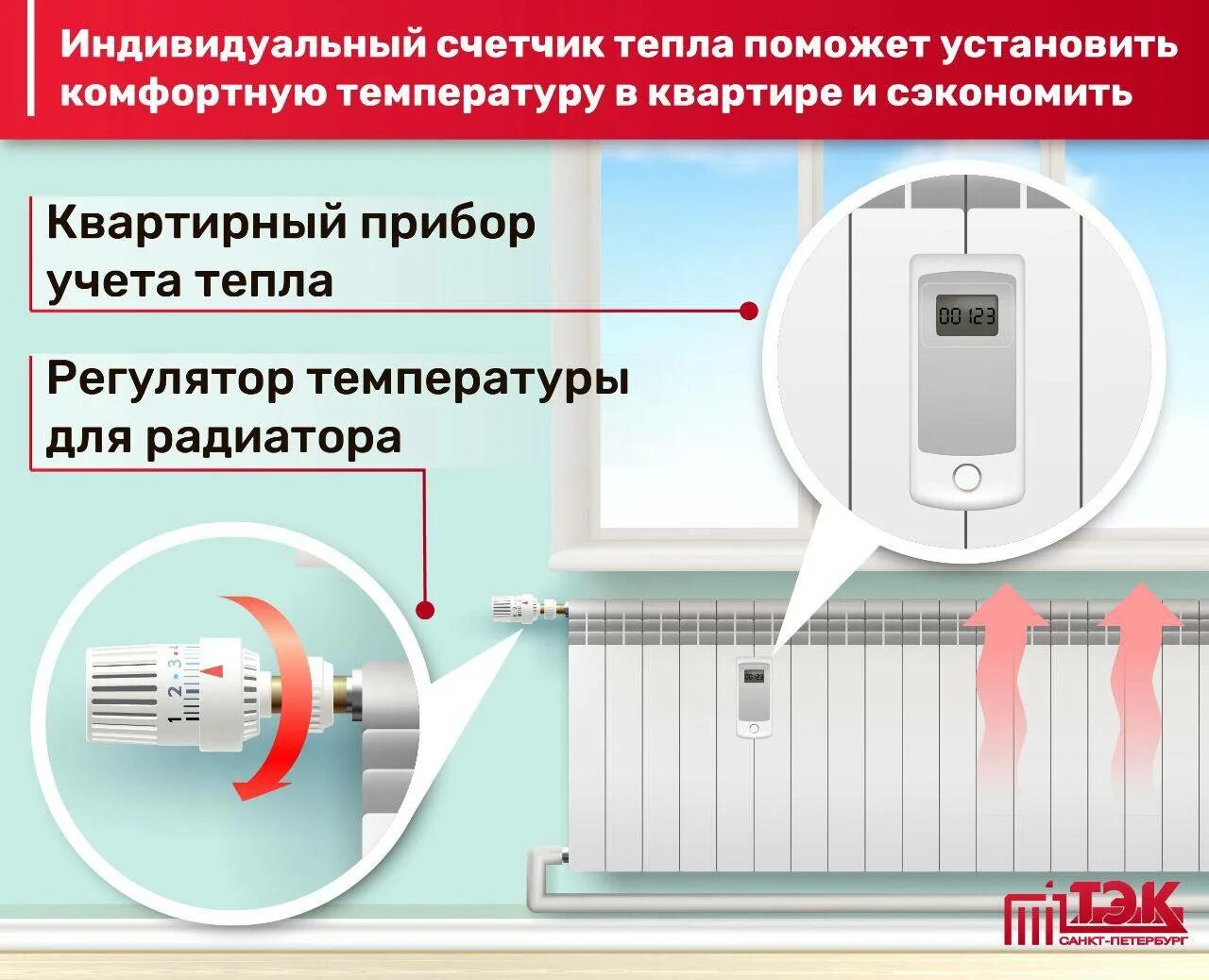 Тепло учет. Индивидуальный прибор учета тепловой энергии на радиатор отопления.