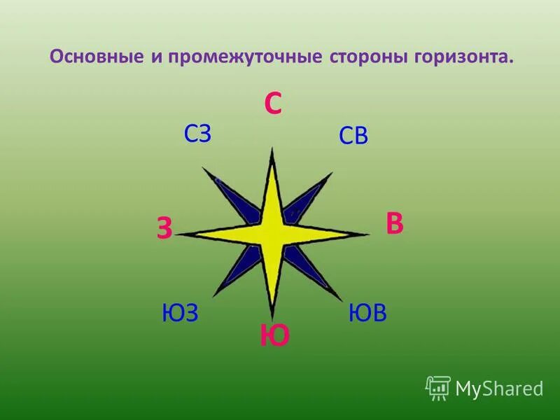 Окр мир посмотри вокруг 2 класс. Основные и промежуточные стороны горизонта. Основные и промежуточные стороны света. Основные и промежуточные стороны горизонта рисунок. Основные и промежуточные стороны горизонта на компасе.