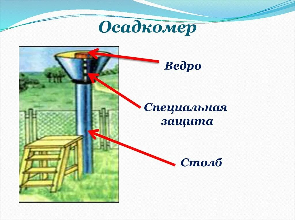 Осадкомер в чем измеряется. Осадкомер. прибор для измерения количества осадков. прибор осадкомер. рисунок осадкомера.