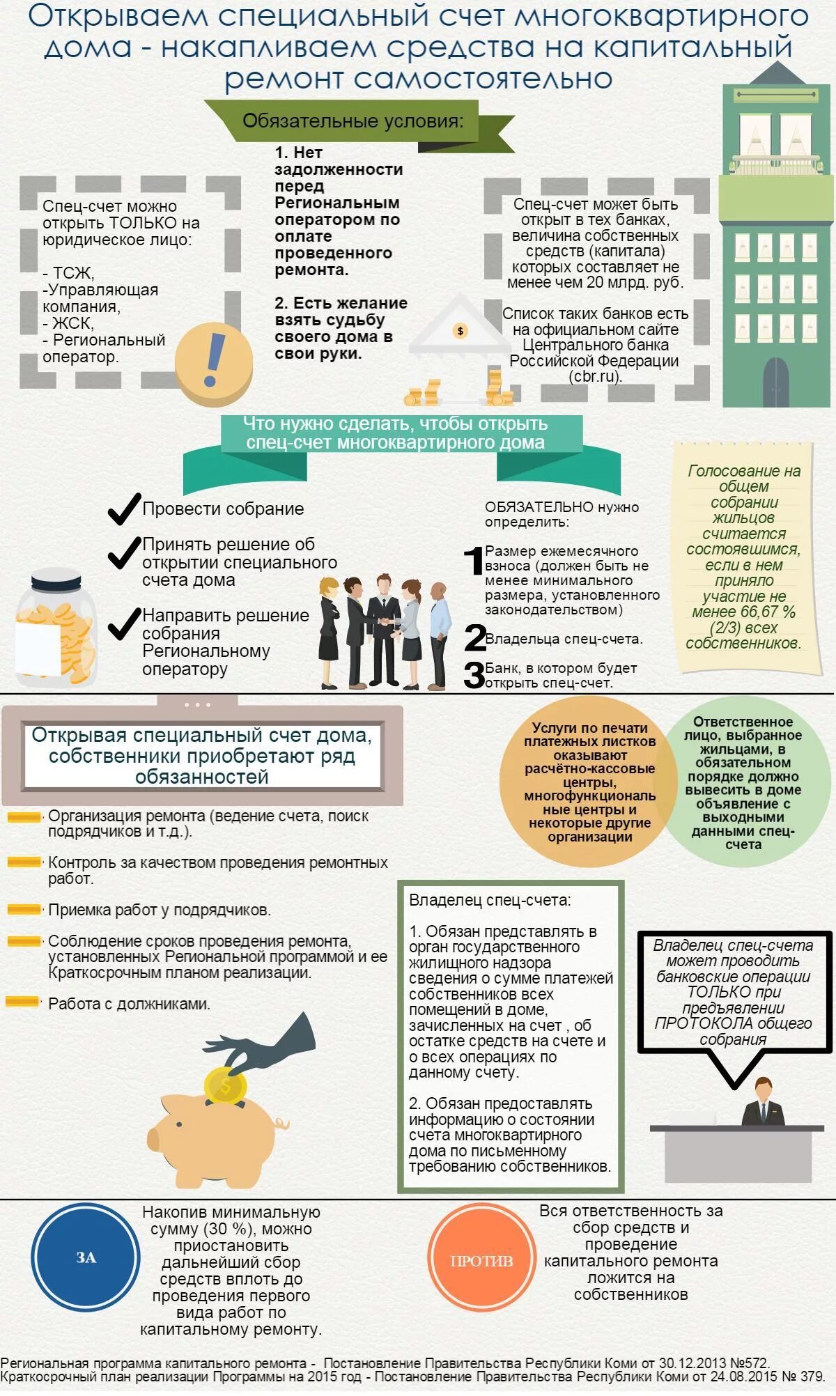 Открытие специального счета. Специальный счет капремонт. Спецсчет на капремонт. Преимущества спецсчета на капремонт. Спец счет капитального ремонта.