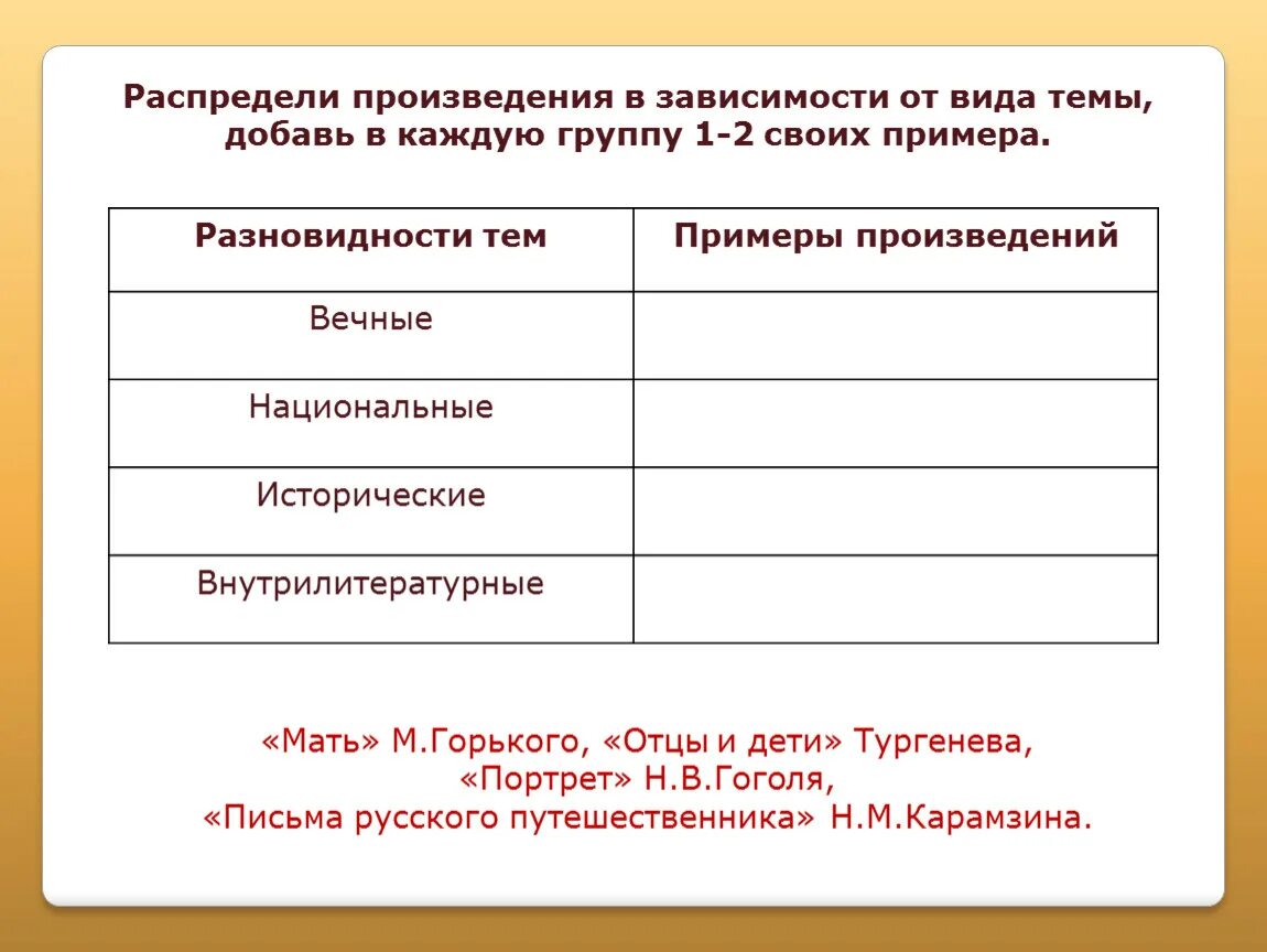 Произведения пример ответственности. Произведение распределений. Распределите произведения по группам. Зависимость в произведениях литературы примеры. Сетка эпизодов пример.