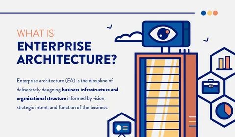 Enterprise architect