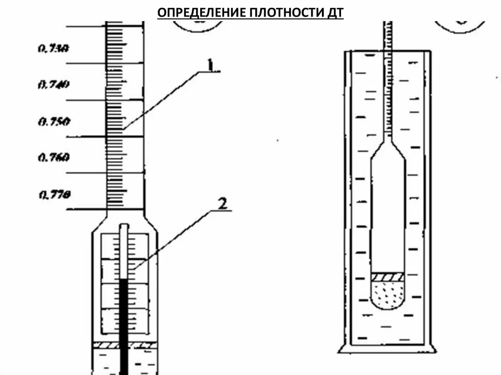 Измерение плотности дизельного топлива. Единица измерения плотности дизельного топлива. Плотность зимнего дизельного топлива. Как измеряется плотность дизельного топлива. Плотность д т