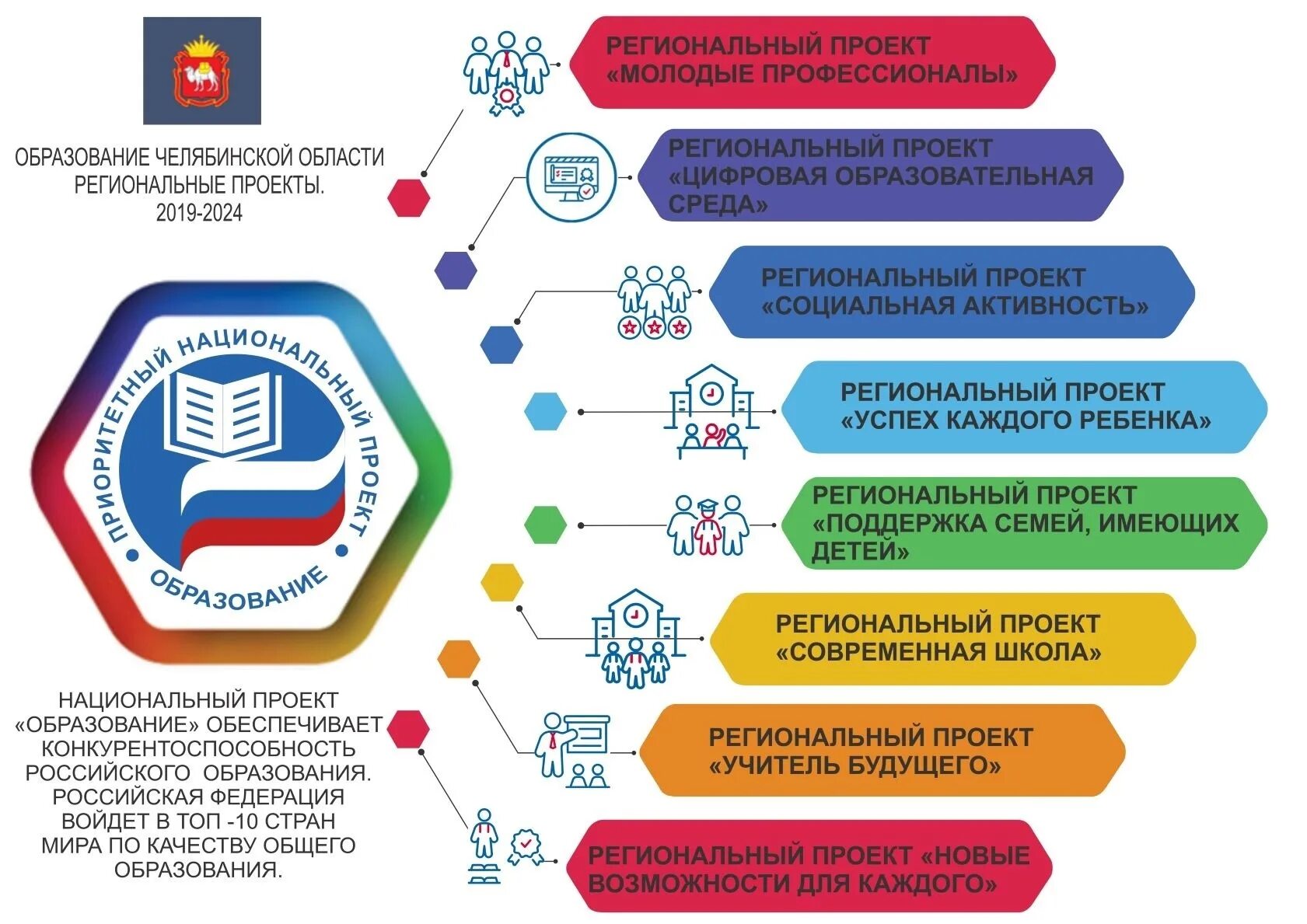 Региональные учреждения россии. Национальный проект образование. Реализация национального проекта образование. Национальные проекты России образование. Национальные образовательные проекты.