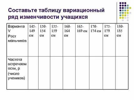 Вариационный ряд признак изменчивости
