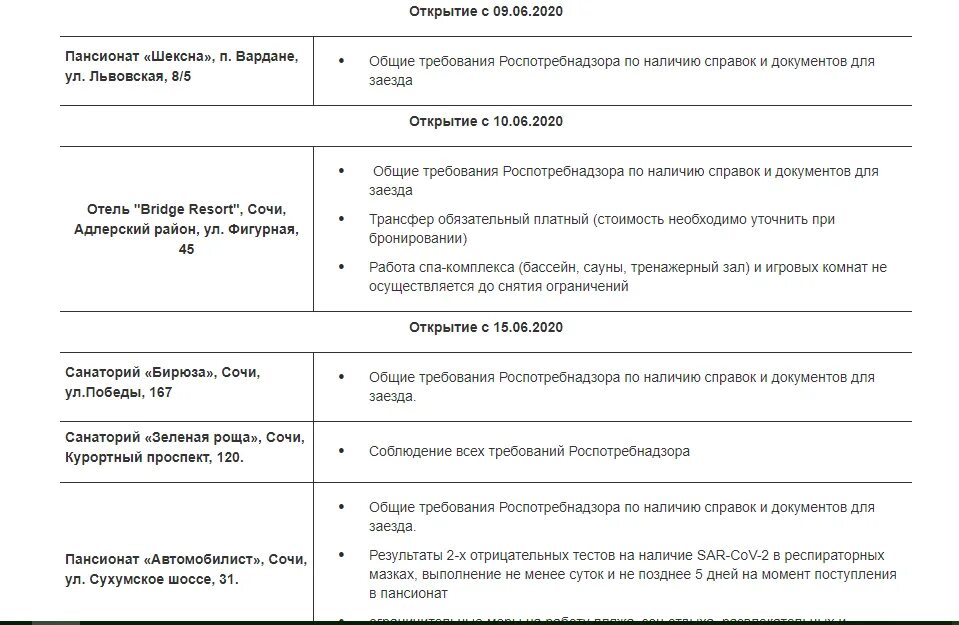 Документы для заезда в санаторий. Список документов для санатория. Необходимые документы для санатория. Какие документы нужны для поездки в санаторий. Список открытия объектов