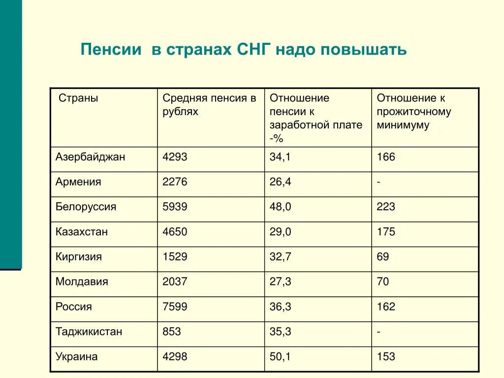 Пенсия страны снг