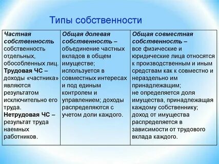 Вид собственности по кадастровому номеру