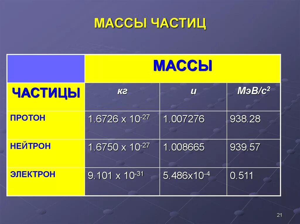 Частицы в порядке убывания массы