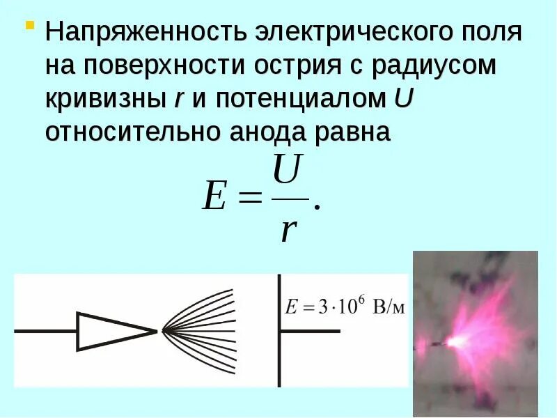 Электрическая эмиссия. Напряженность электрического поля на острие. Напряженность электрического поля поверхности. Напряженность электрического поля н. Напряженность в проводнике.