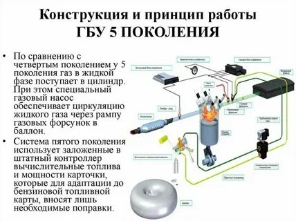 Гбо 2 поколение устройство