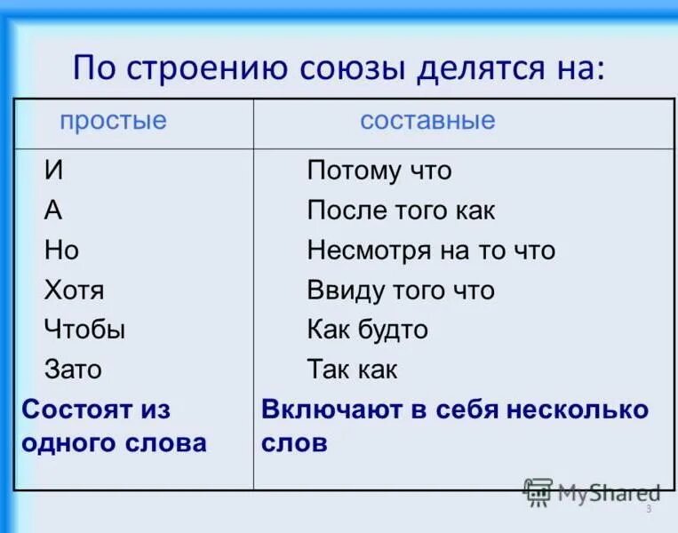 Правило русского языка 7 про Союзы. Союзы в русском языке 4 класс. Союзы в русском языке таблица. Созы. Четыре русские вопроса