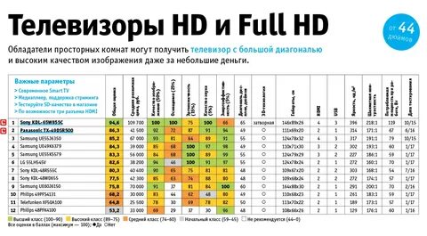 Сколько получает телевизор