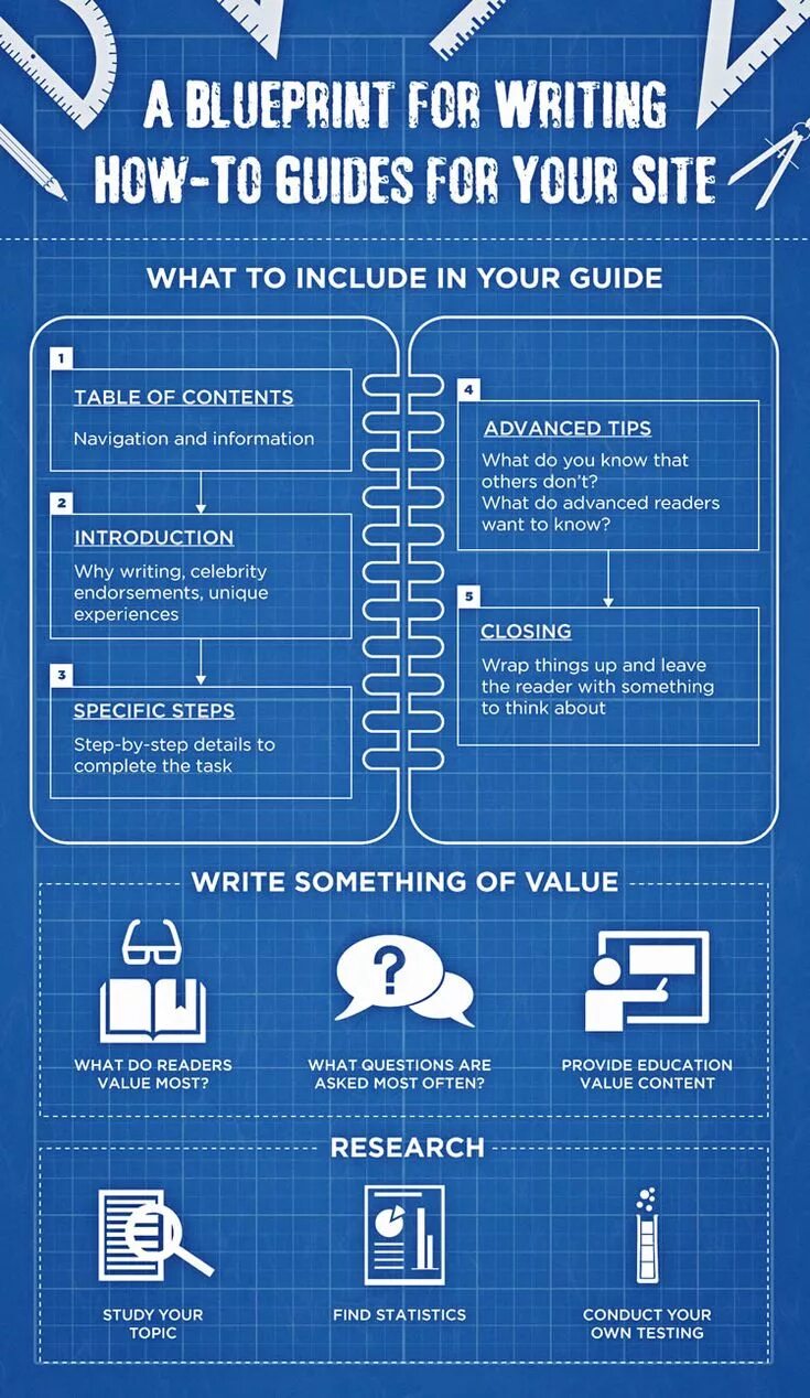 How to guides. Навигационный контент. blueprint marketing strategy. how to write a guidebook. blueprint for research writing.