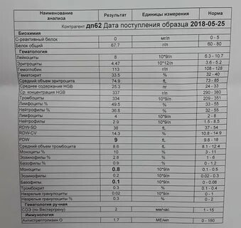 Что может быть повышено в анализе крови при цистите - фото презентация 