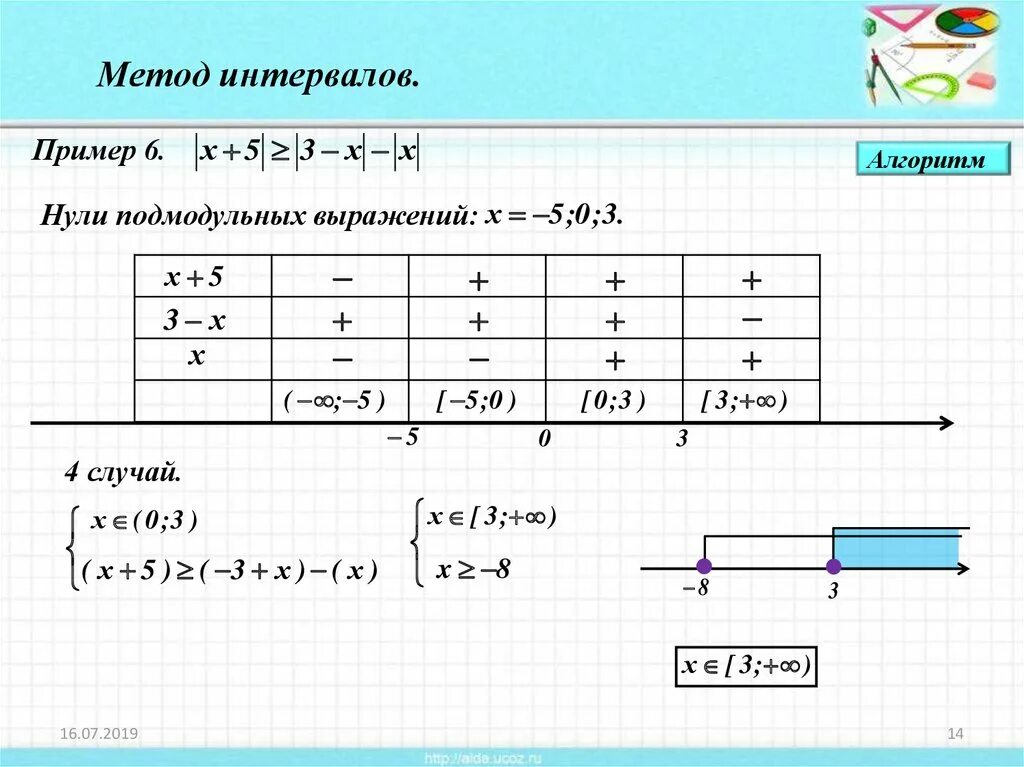 Последовательность в методе интервалов. Последовательность в методе интервалов