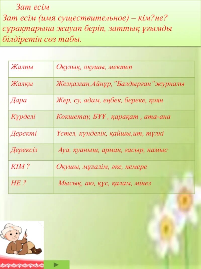 Как найти есим