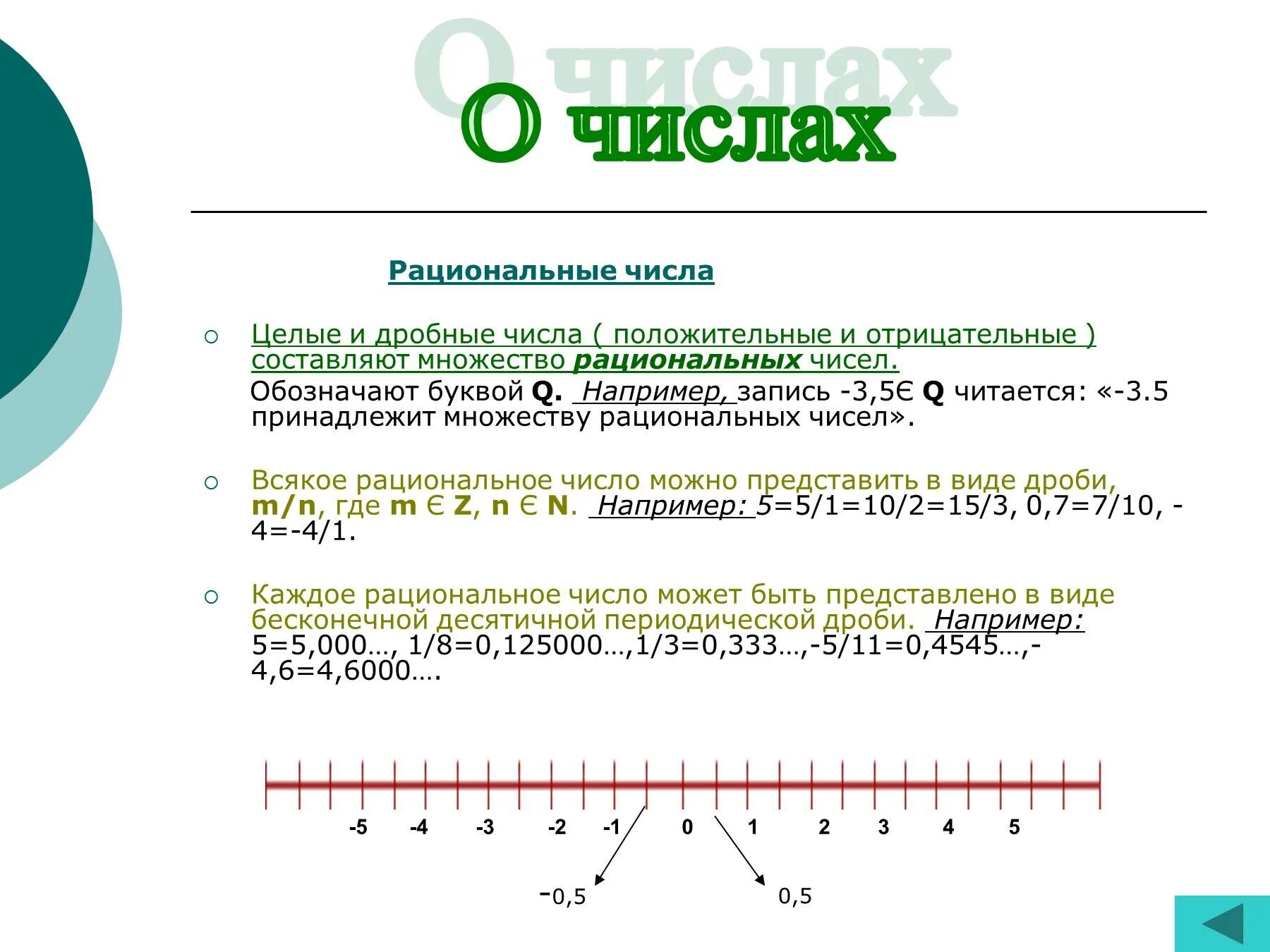 Целое число между 0 и 1. Целые числа дробные числа рациональные числа. Рациональные числа 0,3 дробь. Дробные рациональные числа. Множество рациональных чисел.