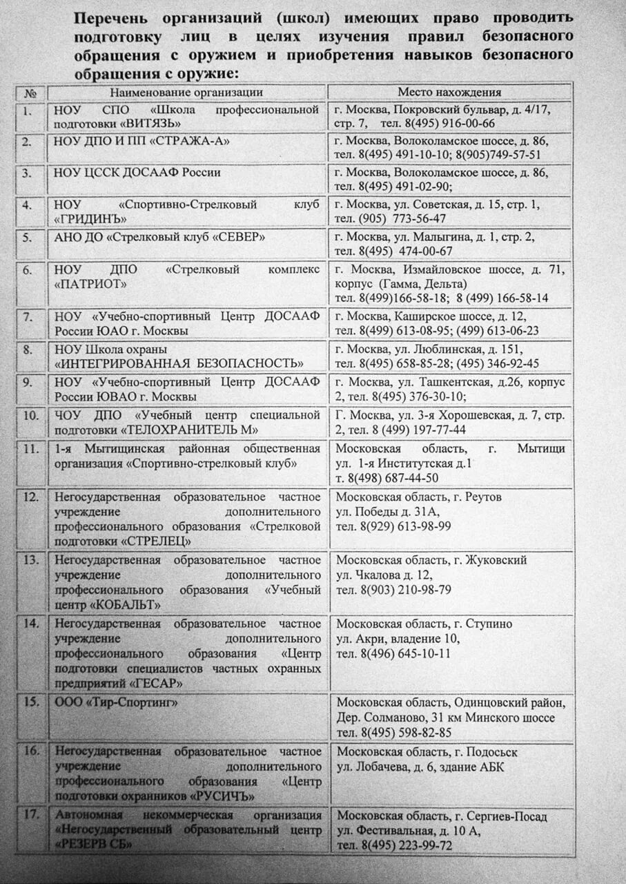 Экзамен по оружию вопросы и ответы. Экзамены на оружие вопросы и ответы. Вопросы на экзамен по оружию. Вопросы для проверки знаний для продления лицензии на оружие.