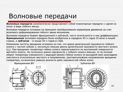 Волновая зубчатая передача