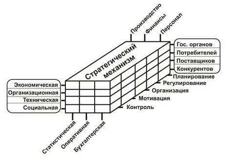 Начальник отдела стратегического планирования
