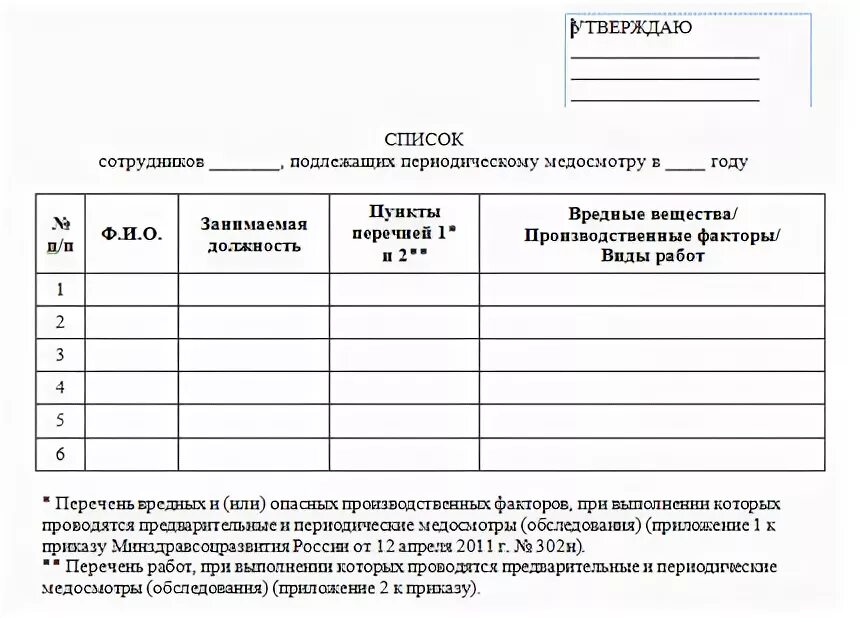 Заключить договор на прохождение медицинского осмотра. Список сотрудников образец. Список для прохождения медосмотра. Список сотрудников на прохождение медицинского осмотра. Список сотрудников на медосмотр.