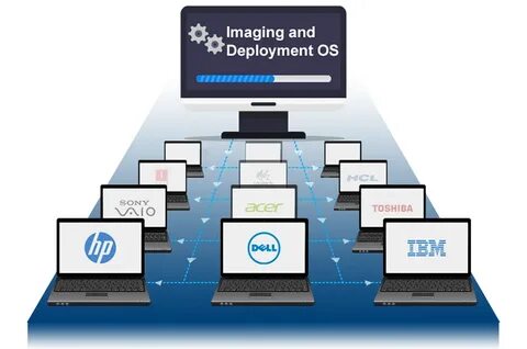 Client os