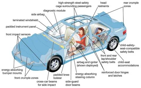 Car its car