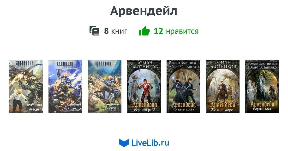 Цикл книг невеста. Трой герцог Арвендейл. Злотников Арвендейл. Арвендейл все книги по порядку.