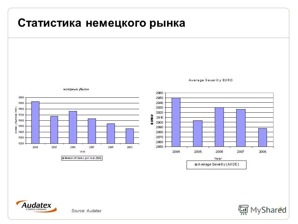 Электронные таблицы в мед статистике. 0 программа. Статическая работа статистика. Статистика работы в россии. Программа статистика.