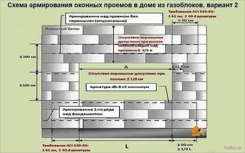Нужно ли армировать