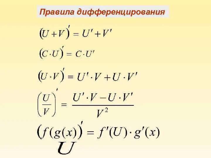 Определение дифференцирования формулы дифференцирования. Производная правила дифференцирования. формулы дифференцирования разности. производная по правилам дифференцирования. производные правила дифференцирования.