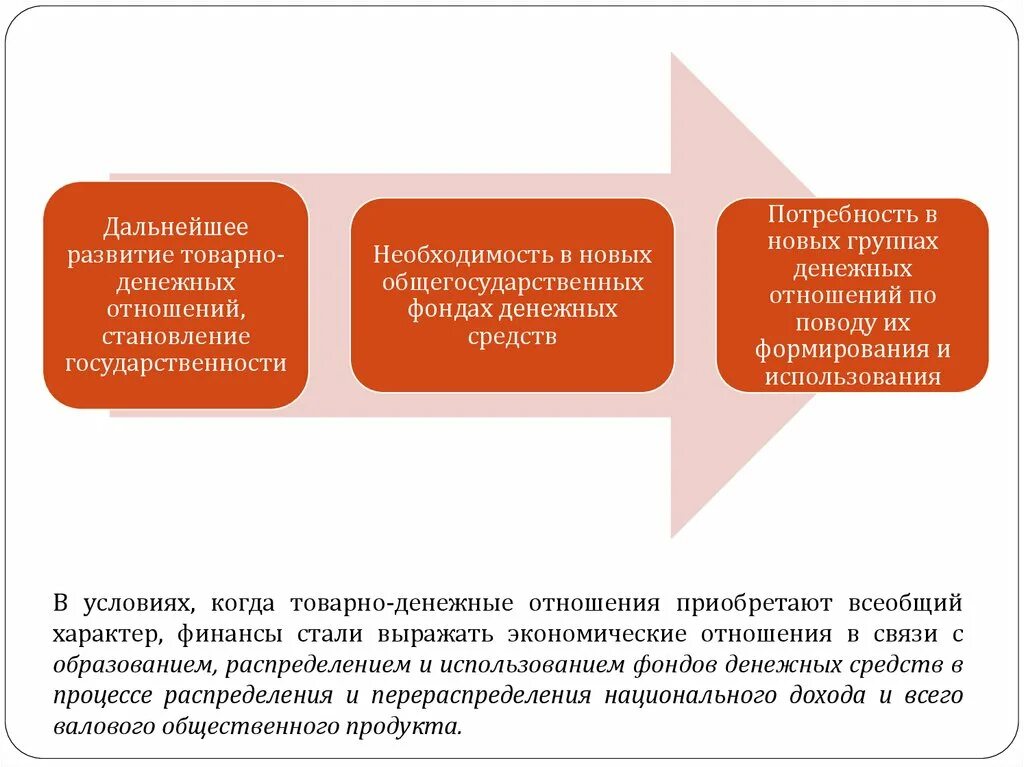 Этапы развития товарно-денежных отношений. Эволюция товаро-денежных отношений. Виды товарно денежных отношений. Товаро денежные отношения.