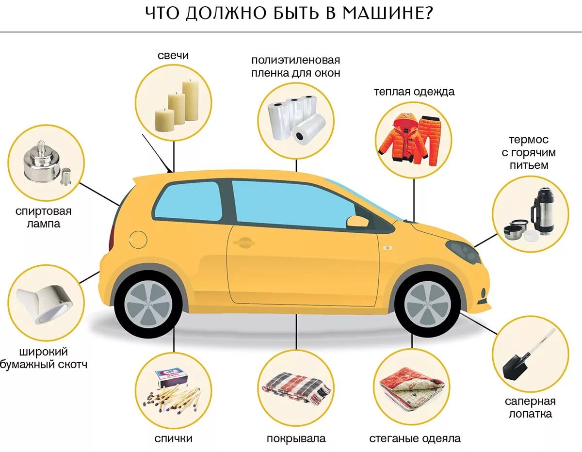 Полезные советы автомобилистам. Инфографика для автомобилистов. Инфографика автомобили. Полезное для автомобилистов.