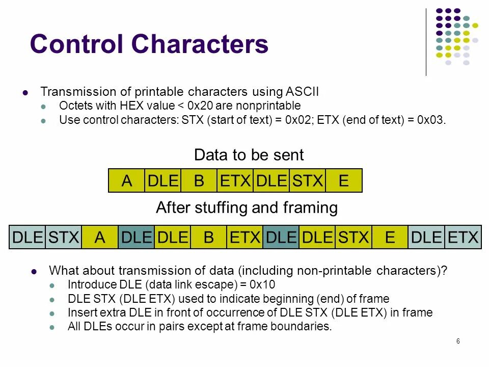 Link 4 data link. Control characters перевод. Байты DLE STX (start of text). Символы DLE STX. Control characters