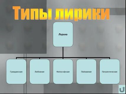 Тематическая разновидность
